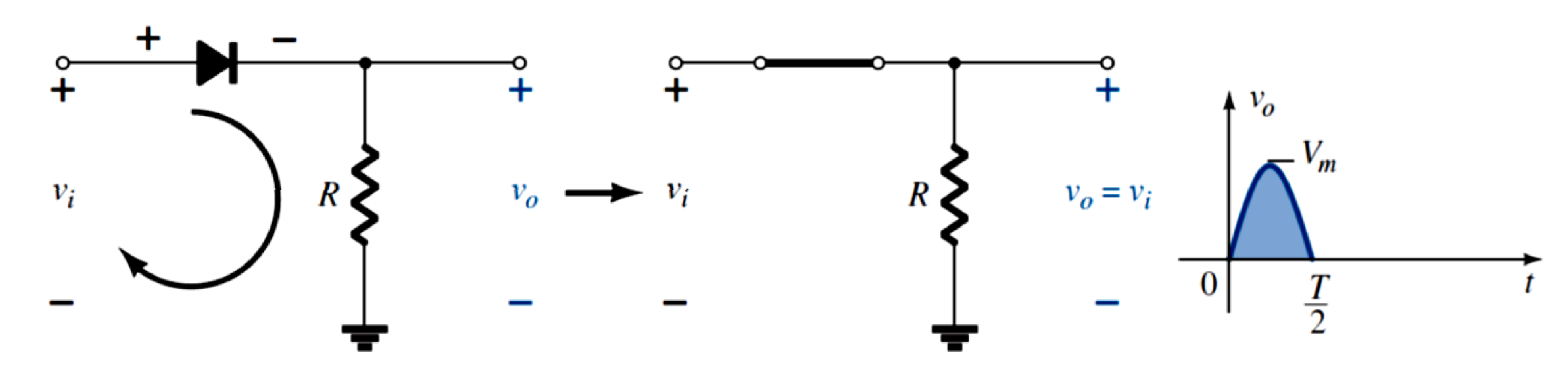 Conduction region